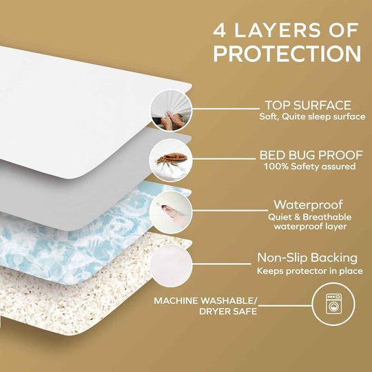 Expand-a-Grip Deluxe Zippered Mattress Encasement
